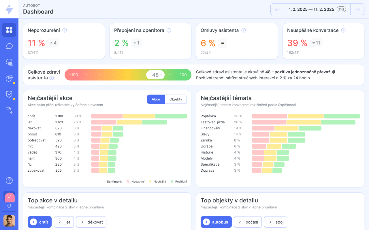 Insights dashboard