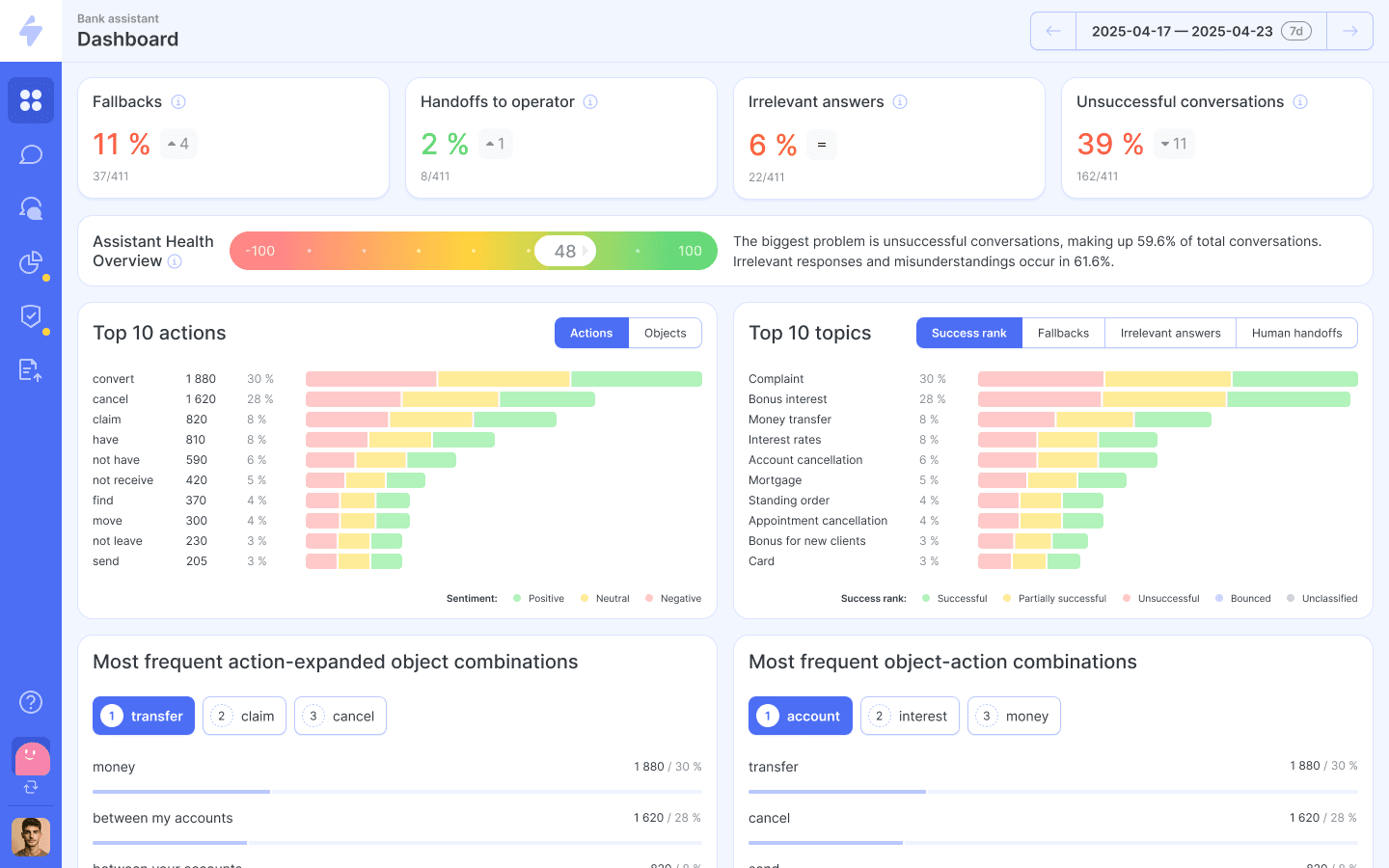 Insights dashboard